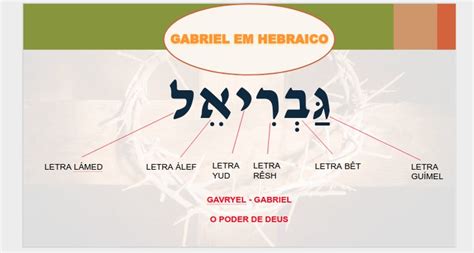 Qual O Significado Do Nome Gabriel Em Hebraico