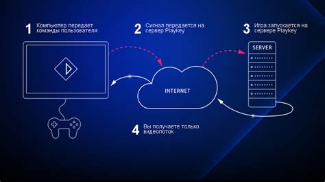 Обзор Playkey: отзывы об облачном игровом сервисе, аналоги Playkey