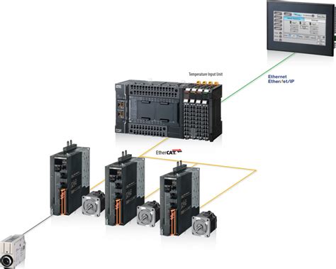 Products Omron Industrial Automation