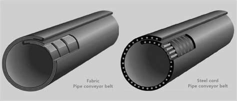 Pipe Conveyor Belt for Bulk Materials - Conveyor Belts