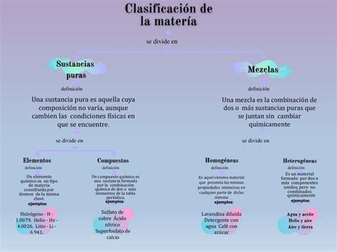 Arriba Imagen Mapa Mental De La Clasificacion De Los Numeros