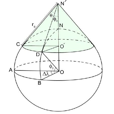 (PDF) Map Projection