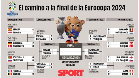 Semifinales Eurocopa 2024 cuándo son cuadro selecciones y horarios