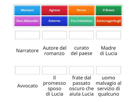 Promessi Sposi Personaggi Match Up