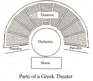 Interesting Facts About The Ancient Greek Theatre Learnodo Newtonic