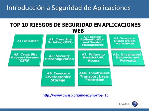 Ppt Desarrollo Seguro Usando Owasp Powerpoint Presentation Free