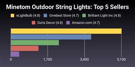 The Best Minetom Outdoor String Lights Of Verified Cherry Picks