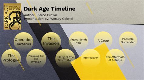 Dark Age Timeline by Wesley Gabriel on Prezi