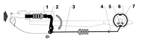 Aufbau Handbremse Auto Test 3