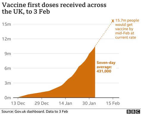 How Do We Know Covid Vaccines Are Safe BBC News