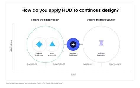 Using Hypothesis Driven Development Zenhub Blog