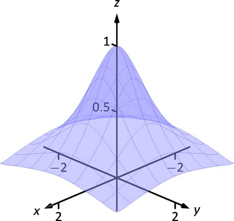 13 1 Introduction To Multivariable Functions‣ Chapter 13 Functions Of