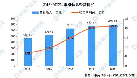 2023年中国ai服务器市场前景及投资研究报告（简版） 中商情报网