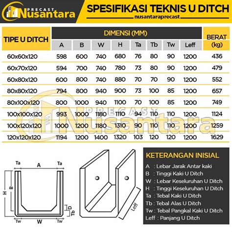 Harga U Ditch Precast Ciseeng Saluran Air Drainase