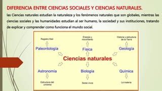 Tipos De Ciencias Factica Y Social Pptx