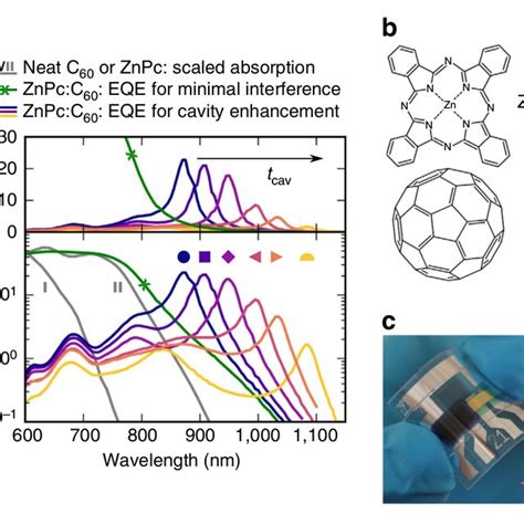 Pdf Organic Narrowband Near Infrared Photodetectors Based On