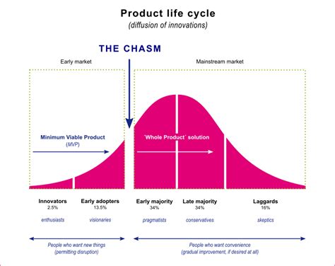 Adopting innovations: contract automation product lifecycle explained ...