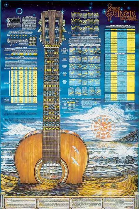 The Guitar Poster (TM) , CastaliaPub.com - Music Posters