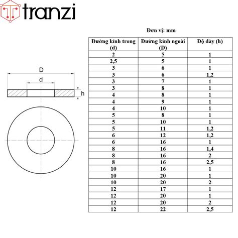 Long đen phẳng nhựa trắng M2 M2 5 M3 M4 M5 M6 M8 M10 M12 Tủ bếp