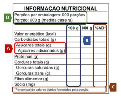 Novas regras sobre rótulos de alimentos entram em vigor veja o que muda