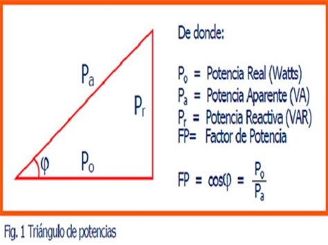 Qué es el factor de potencia y cómo corregirlo en el sistema eléctrico