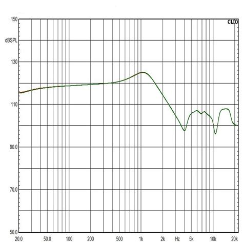 Обзор \ проверка подлинности наушников Marshall Major IV