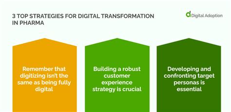 Digital Transformation In Pharma