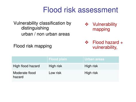 Ppt Flood Risk And Flood Zones Powerpoint Presentation Free 8a5