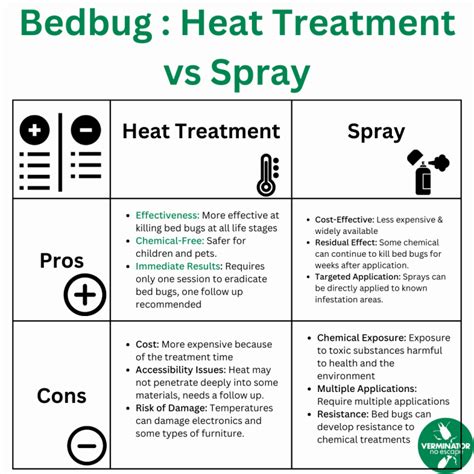 Bed Bug Exterminator Singapore The Heat Treatment Solution