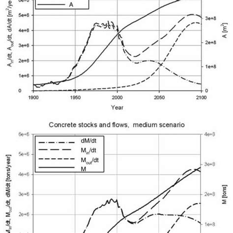 The Butterfly Model For Circular Production And Consumption As