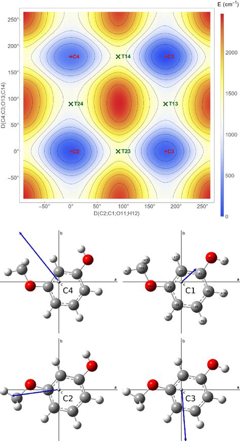 Top Pes Describing The Conformational Space Of Mp Built With A Step