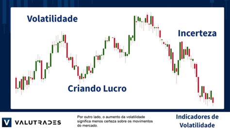 Os Melhores Indicadores De Volatilidade Para Usar Em Seu Trading De