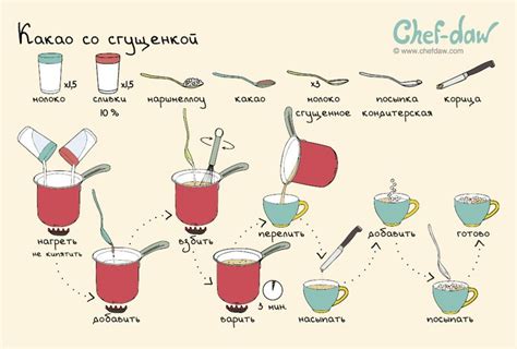 Какао со сгущенкой | Осенние напитки, Какао, Зимние напитки