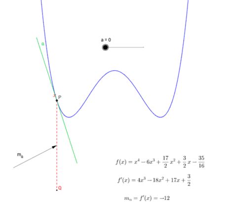 Funci N Derivada Geogebra