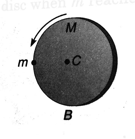 A Uniform Disc Of Mass M And Radius R Is Pivoted About The Horizontal