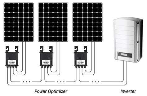 Solar Inverters Enphase Vs Solaredge Your Energy Solutions