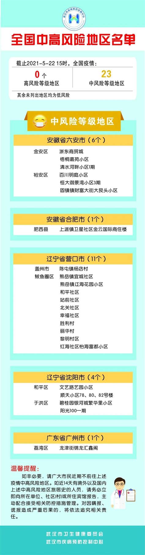 鄂州疾控紧急提示！（附最新全国疫情中高风险地区名单） 防控