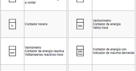 Símbolos Electrónicos Símbolos De Contadores Eléctricos Integradores