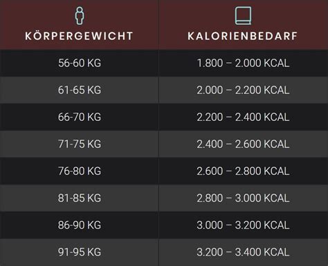 ᐅ Ernährungsplan Muskelaufbau Wochenplan Der Muskelaufbau Turbo