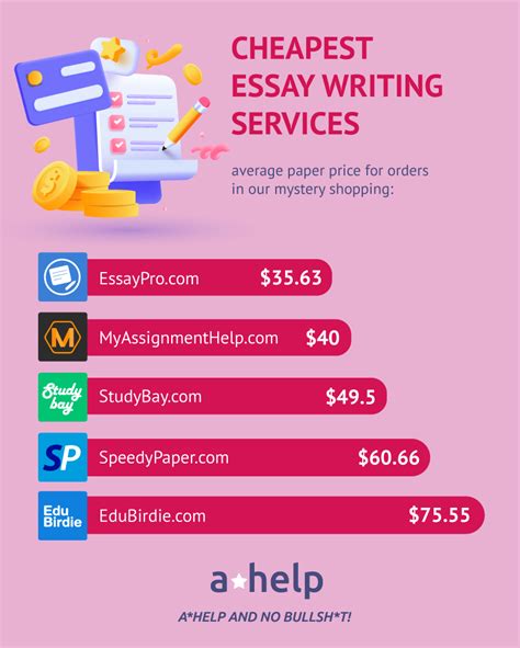 Ahelp Unveils Top 5 Cheapest Essay Writing Services