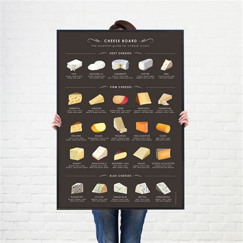 Cheese Poster Standard Sizes Cheese Guide Folksy