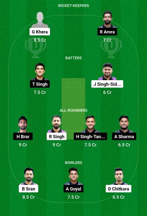 AKK Vs RPT Dream11 Prediction Fantasy Cricket Tips Dream11 Team My11