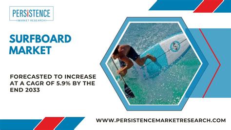 Surfboard Market To Witness Heightened Revenue Growth In