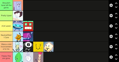 Pre-Split BFB Elimination Tier List : r/BattleForDreamIsland