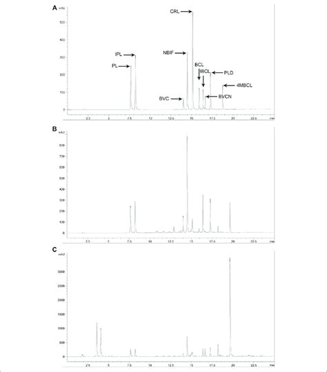 Hplc Chromatogram Of Related Standard Compounds A Standard Mixture