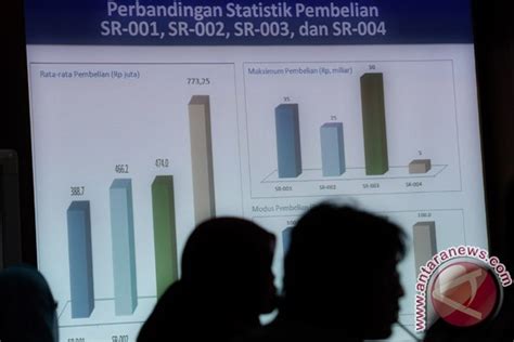 Pemerintah Lelang Sukuk Rp Triliun Pada Maret Antara News