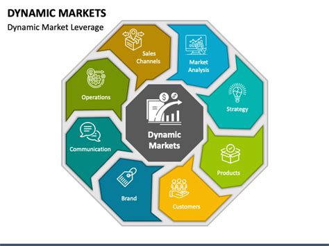 Dynamic Markets Powerpoint And Google Slides Template Ppt Slides