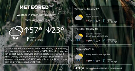 Pensacola, FL Weather 14 days - Meteored