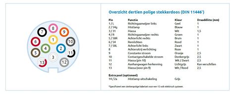 Aansluitschema Aanhanger Verlichting AanhangwagenDirect Nl