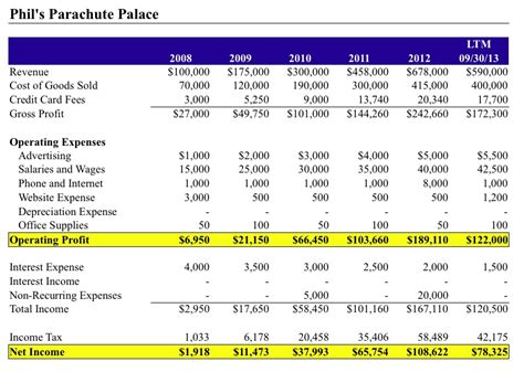 Quarterly Income Statement Template Income Statement Template Income